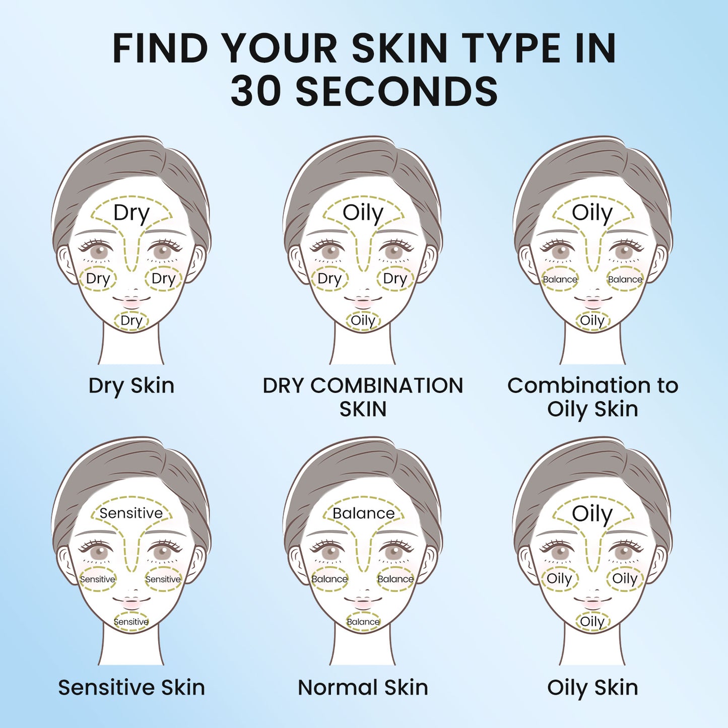 Bundle-5X Ceramides Barrier Moisturizer (all skin types especially for sensitive skin) - repairs skin in 7 days