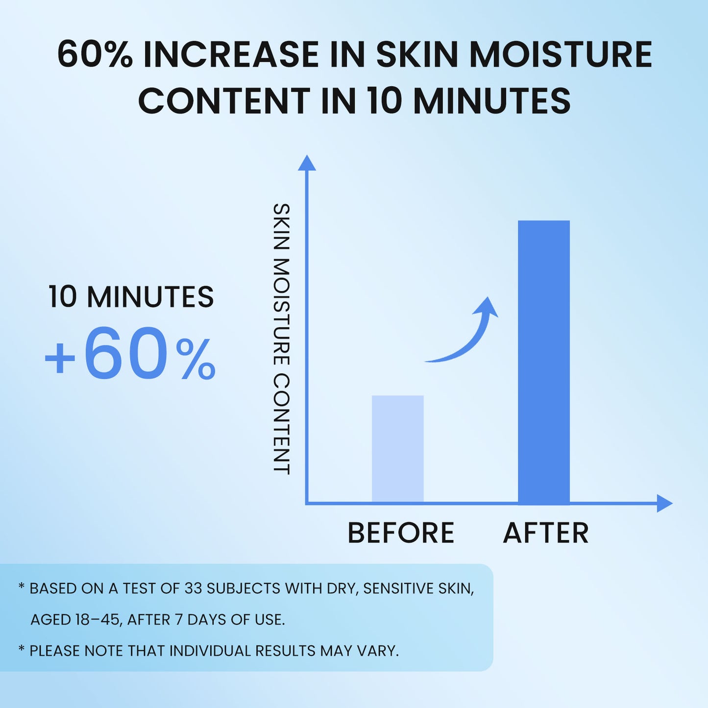 5X Ceramides Barrier Moisturizer (all skin types especially for sensitive skin) - repairs skin in 7 days